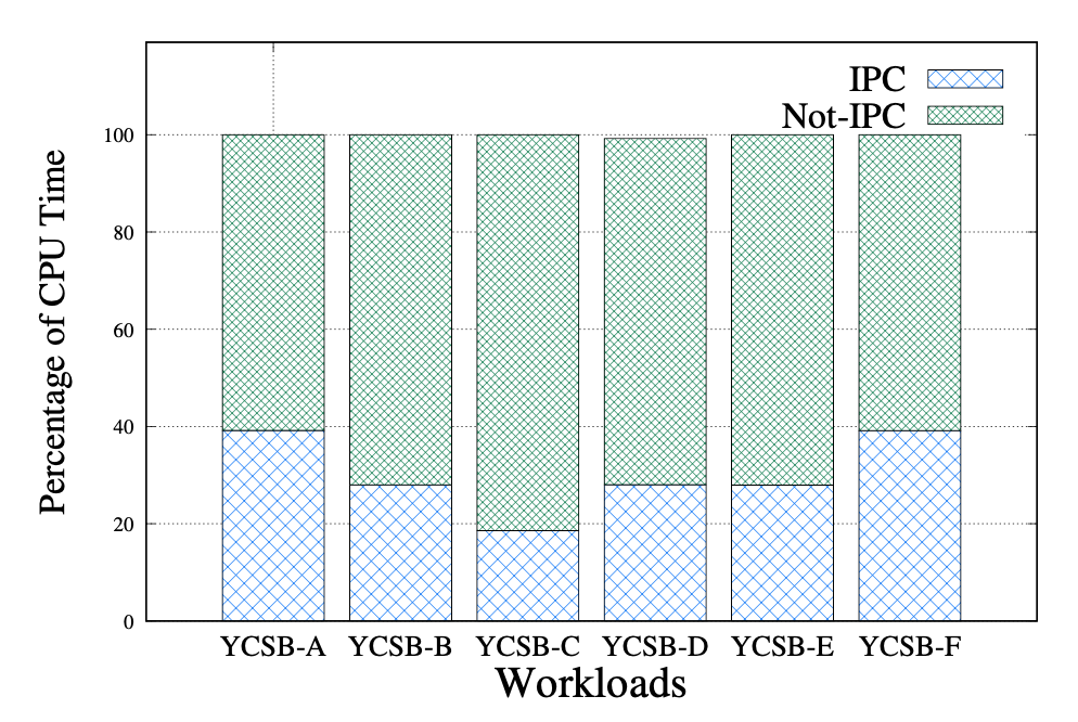 IPC-percentage