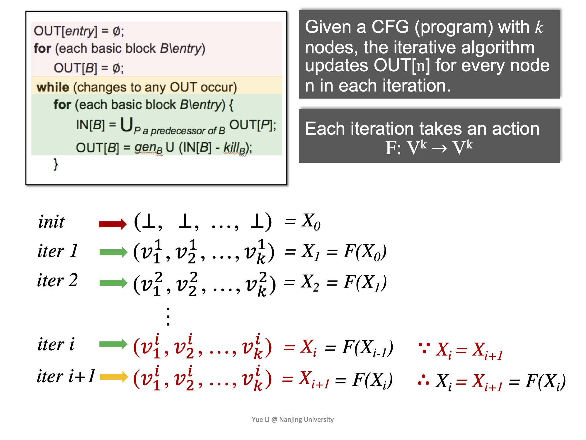 Abstract Algorithm