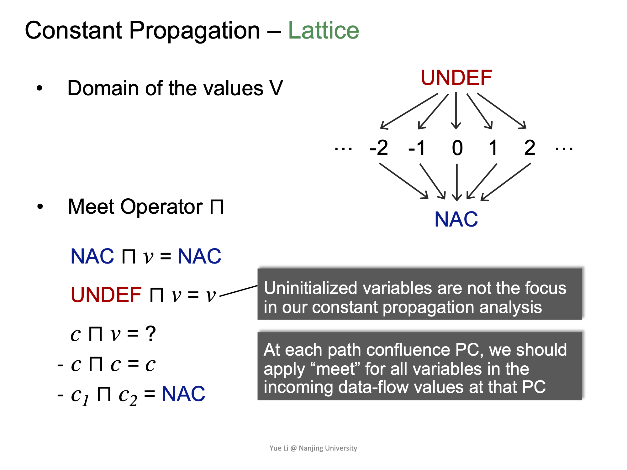 Constant Propagation Lattice