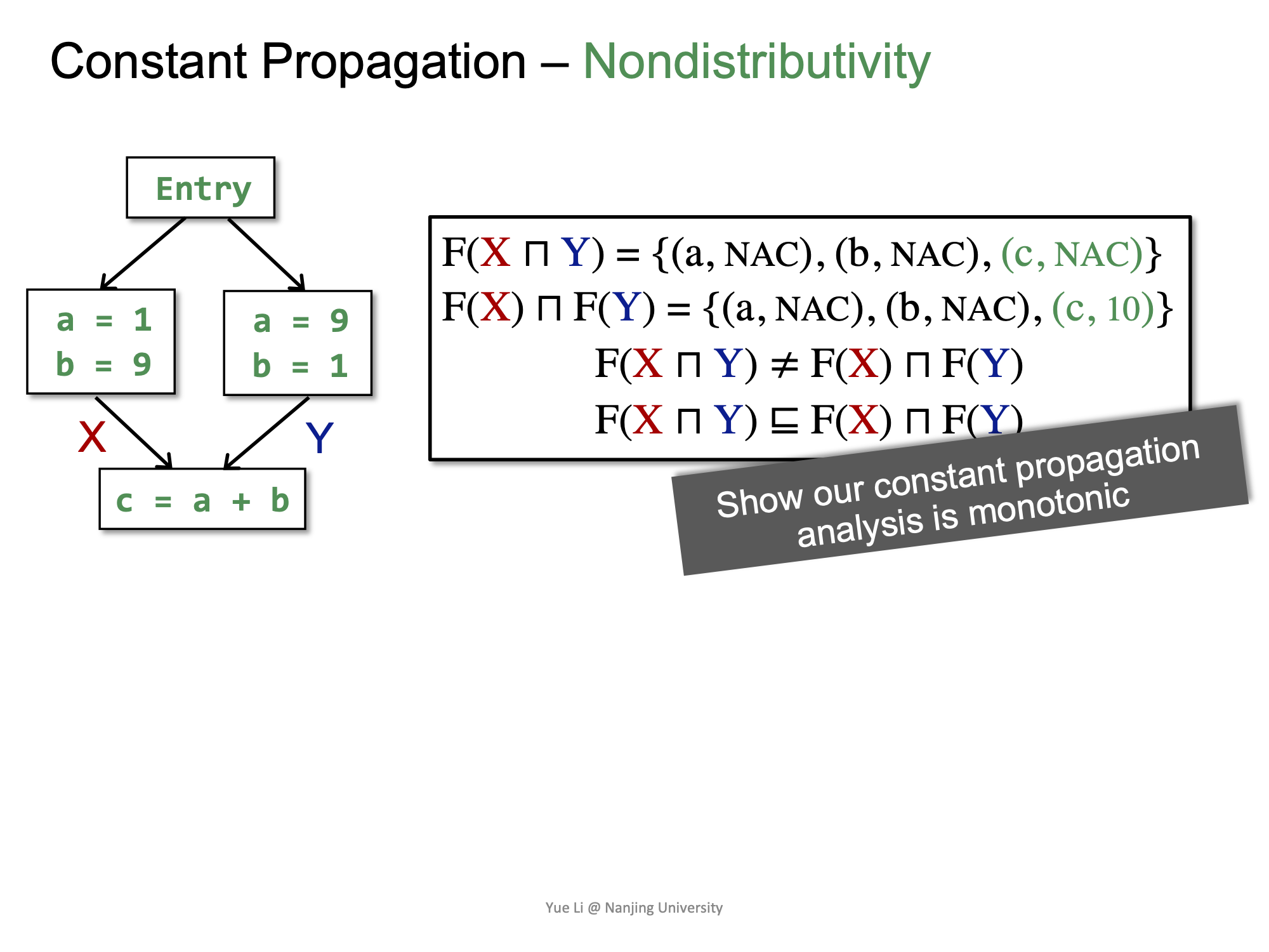 Constant Propagation Nondistrubitivity