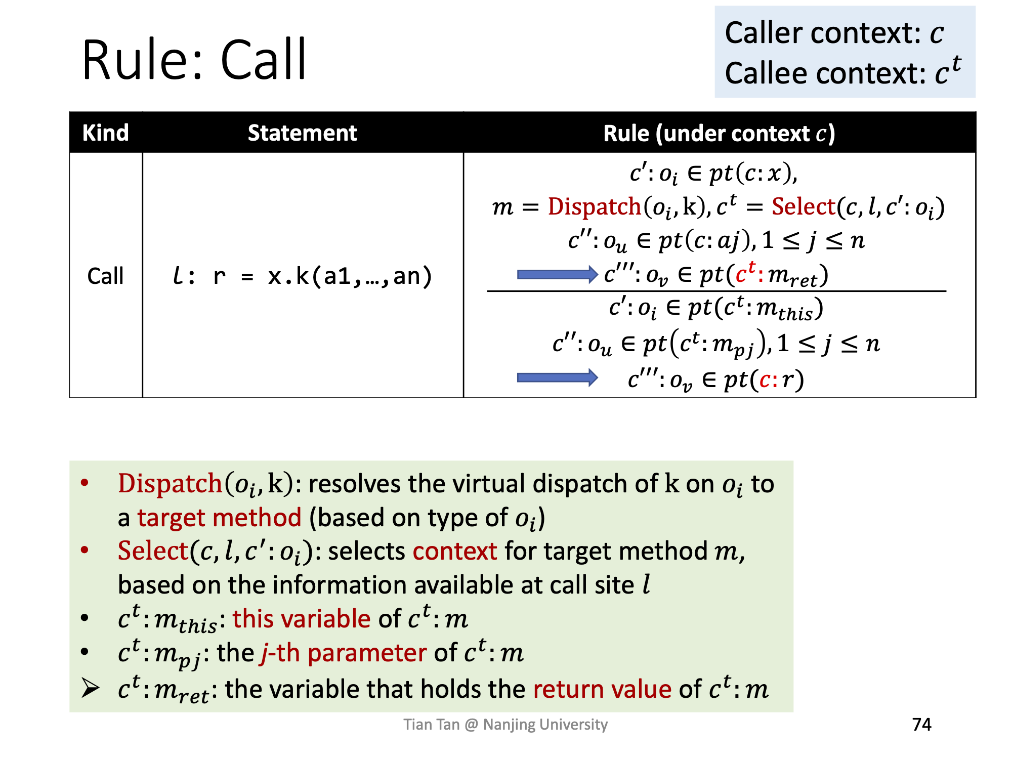 Context Sensitivity Rule: Call