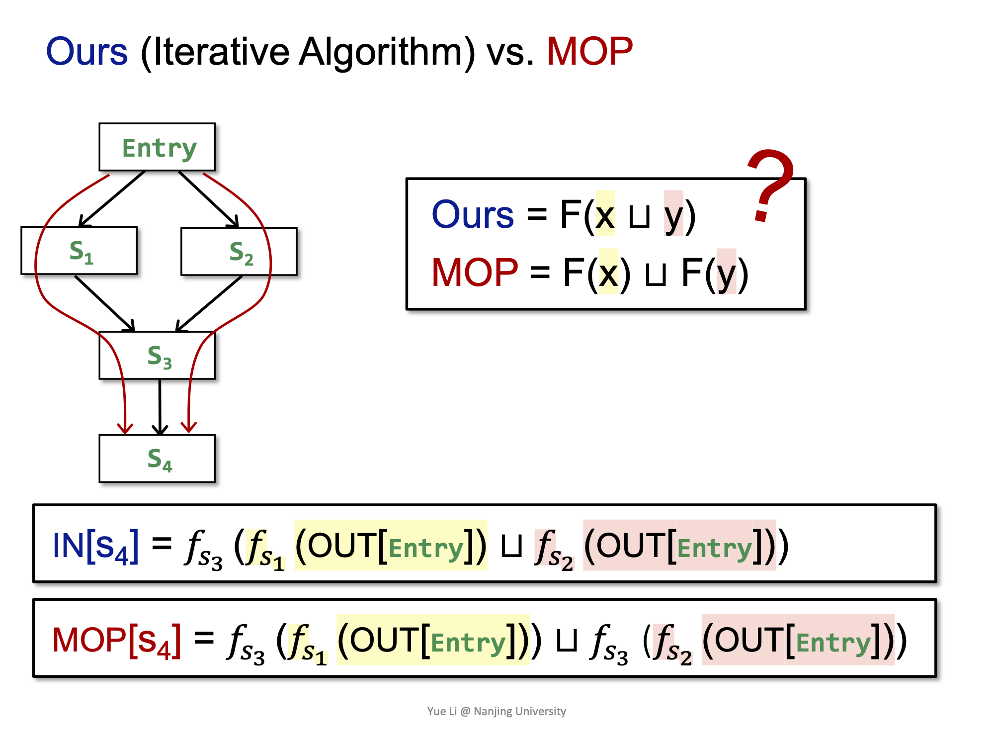 Iterative v.s. MOP