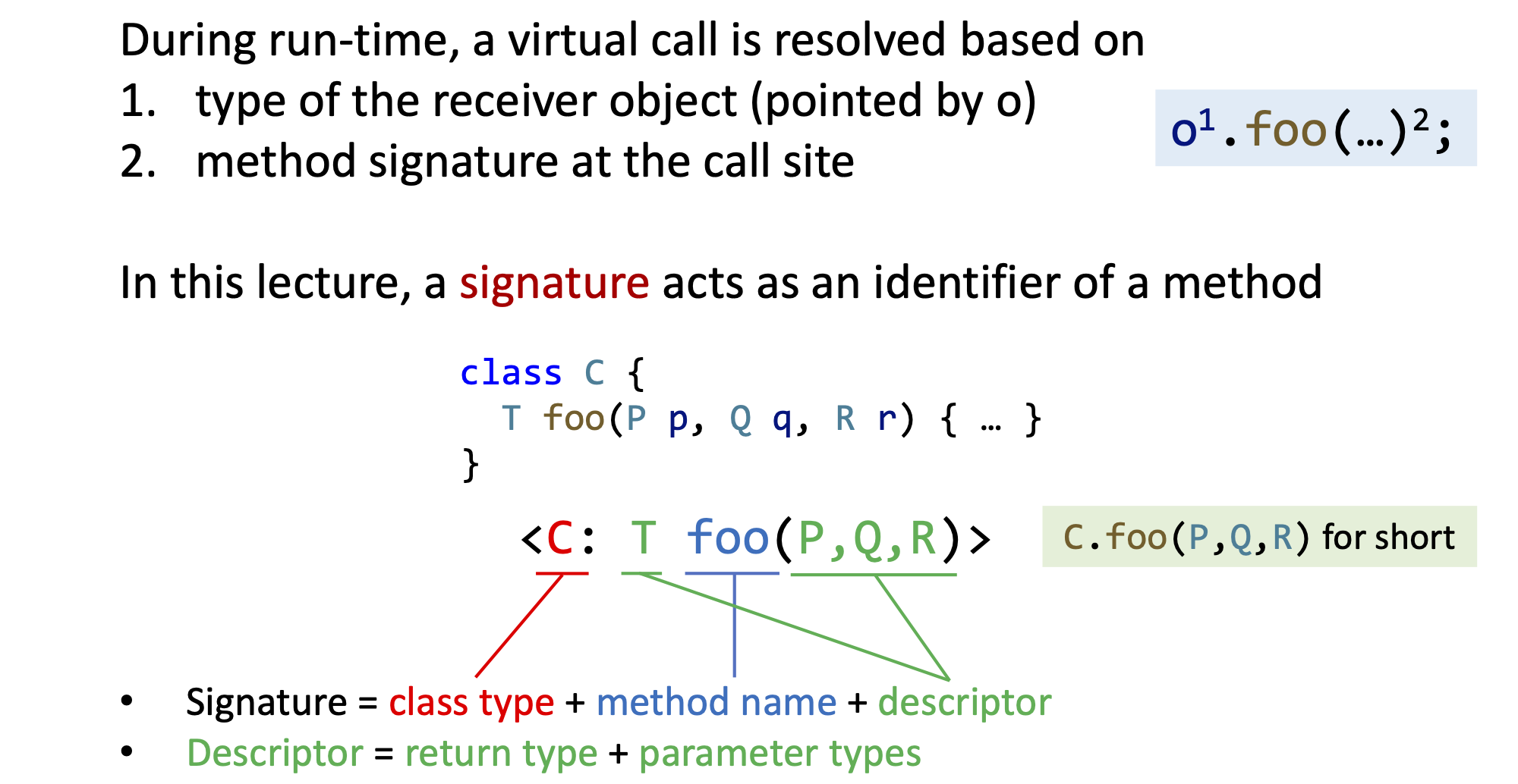 Method Signatre