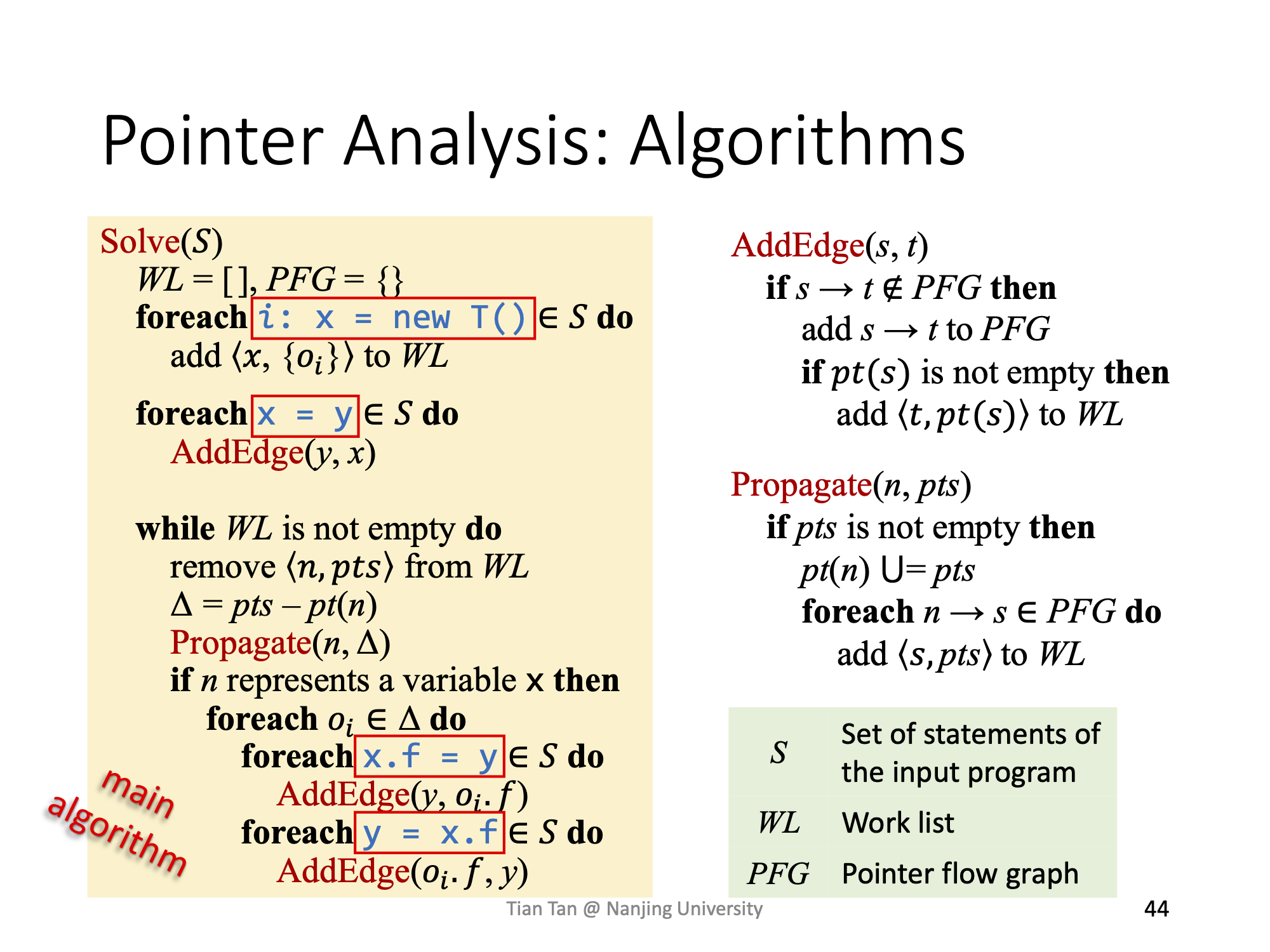 Pointer Analysis - Algorithm