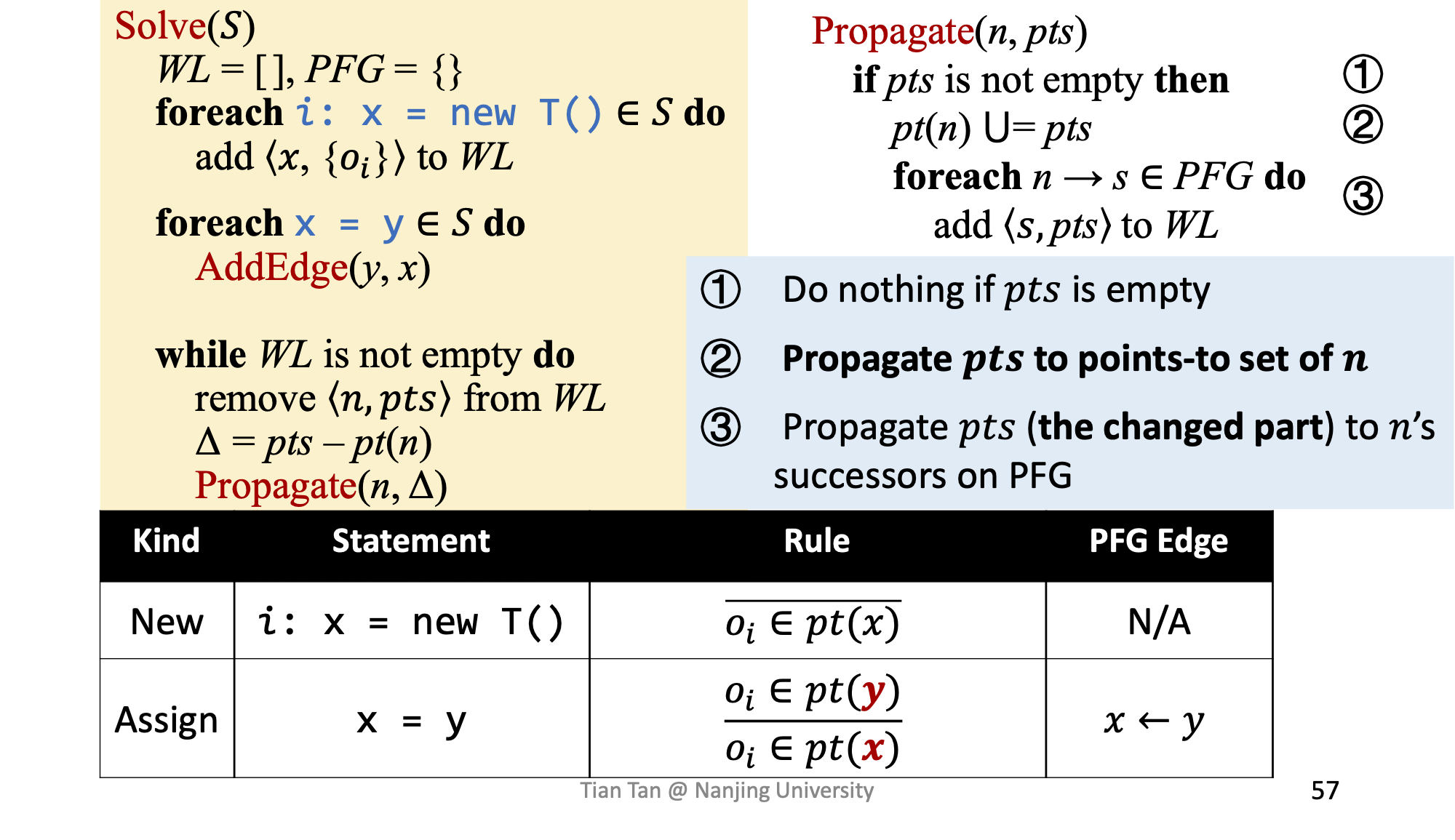 Propagation