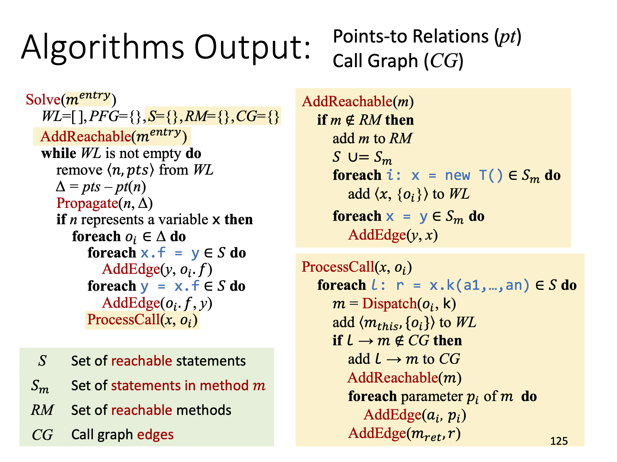 Pointer Analysis with Method Calls - Algorithms