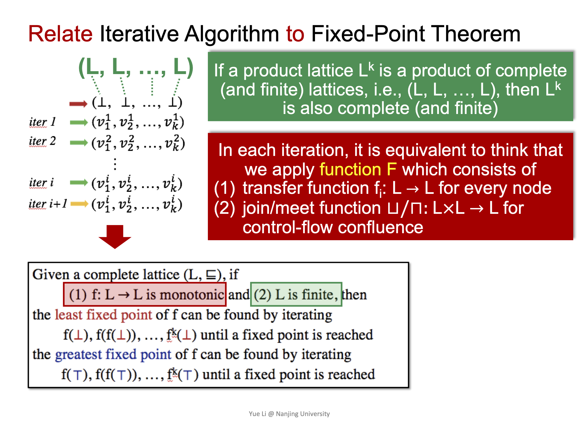 Relate Iterative Algorithm to Fixed-Point Theorem